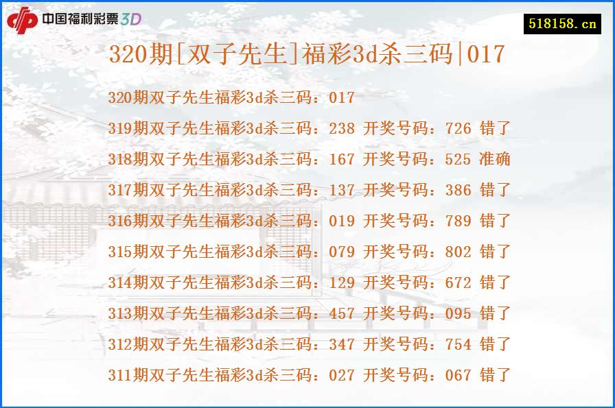 320期[双子先生]福彩3d杀三码|017