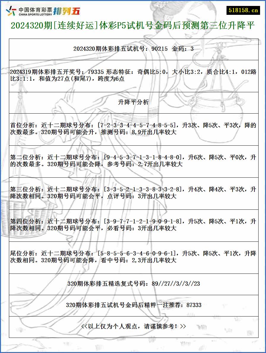 2024320期[连续好运]体彩P5试机号金码后预测第三位升降平