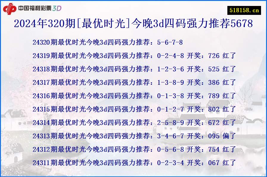 2024年320期[最优时光]今晚3d四码强力推荐5678