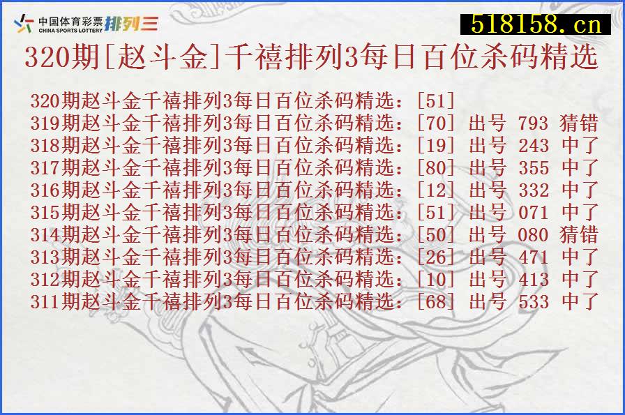 320期[赵斗金]千禧排列3每日百位杀码精选