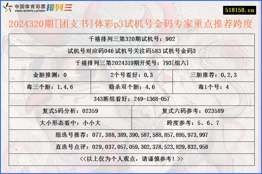 2024320期[团支书]体彩p3试机号金码专家重点推荐跨度