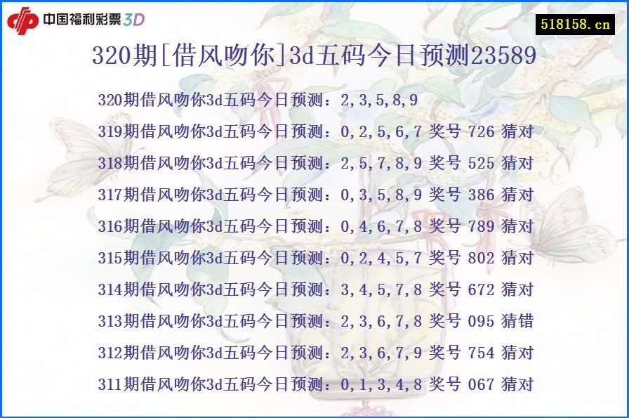 320期[借风吻你]3d五码今日预测23589