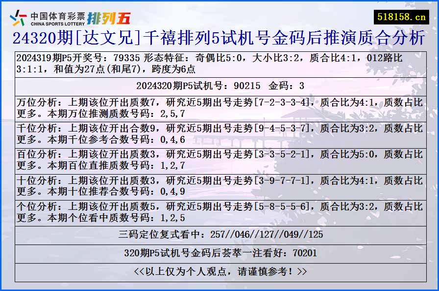 24320期[达文兄]千禧排列5试机号金码后推演质合分析