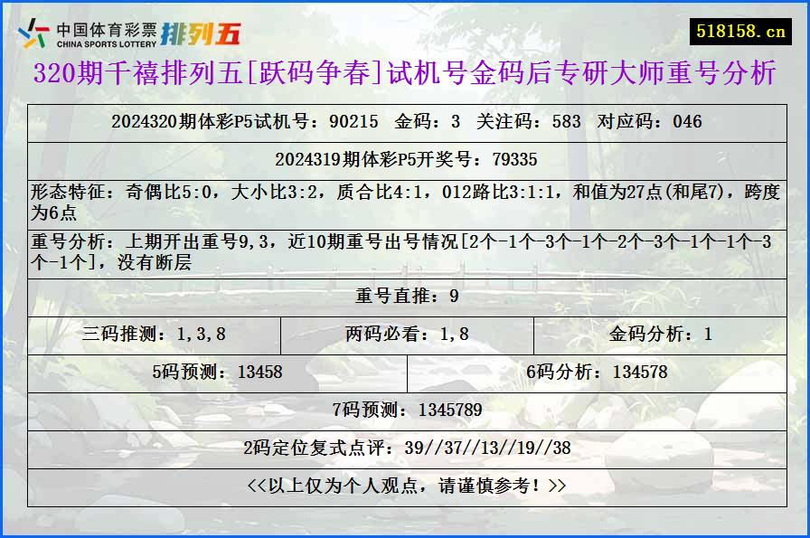 320期千禧排列五[跃码争春]试机号金码后专研大师重号分析