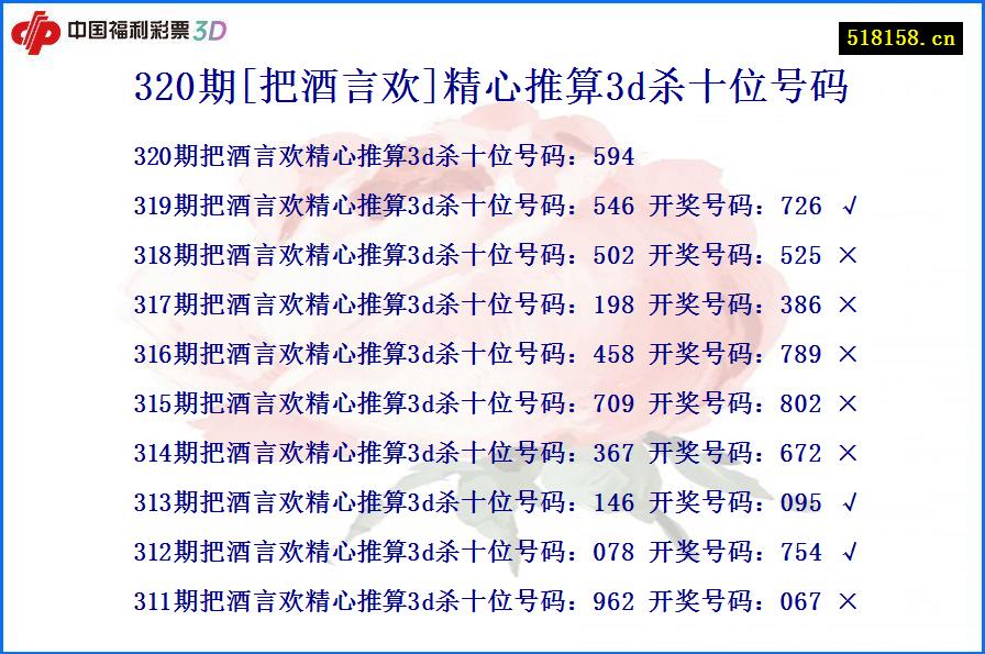 320期[把酒言欢]精心推算3d杀十位号码