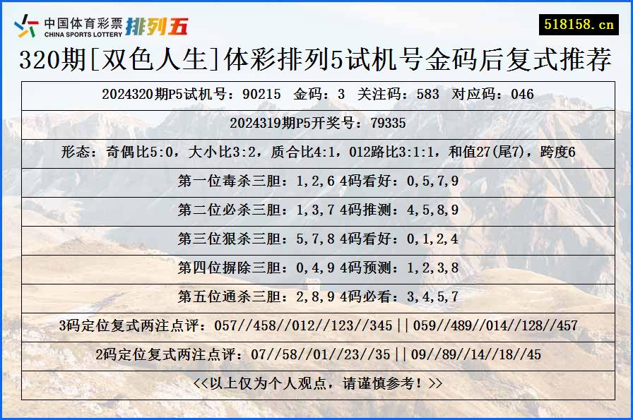 320期[双色人生]体彩排列5试机号金码后复式推荐