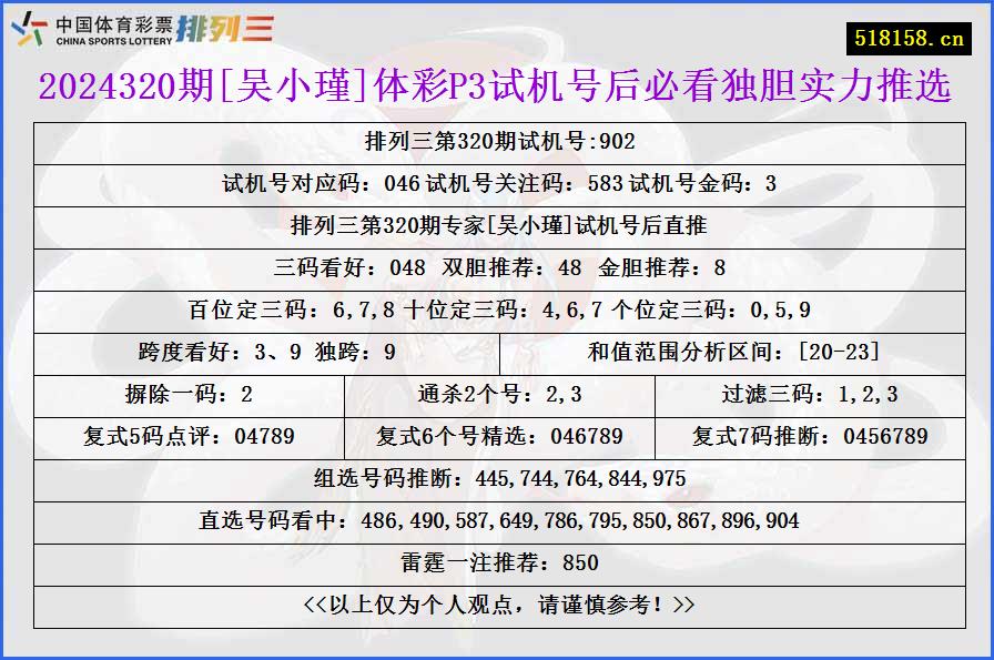 2024320期[吴小瑾]体彩P3试机号后必看独胆实力推选