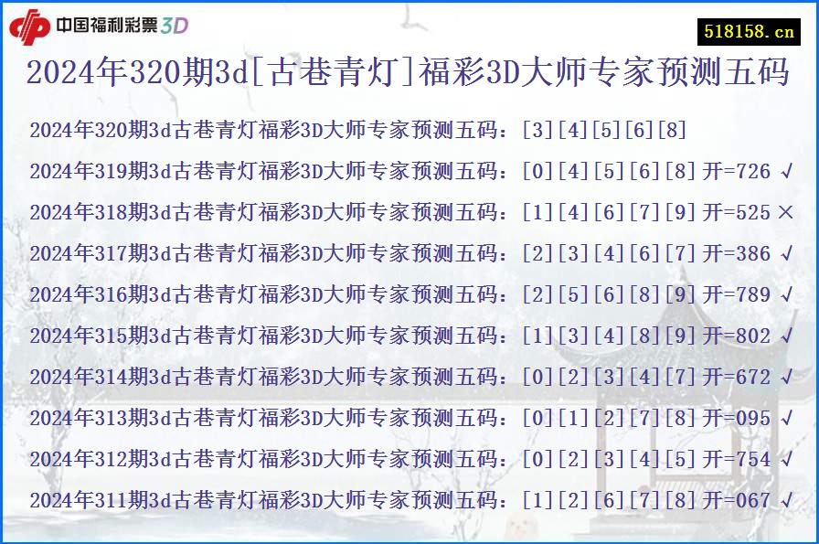 2024年320期3d[古巷青灯]福彩3D大师专家预测五码