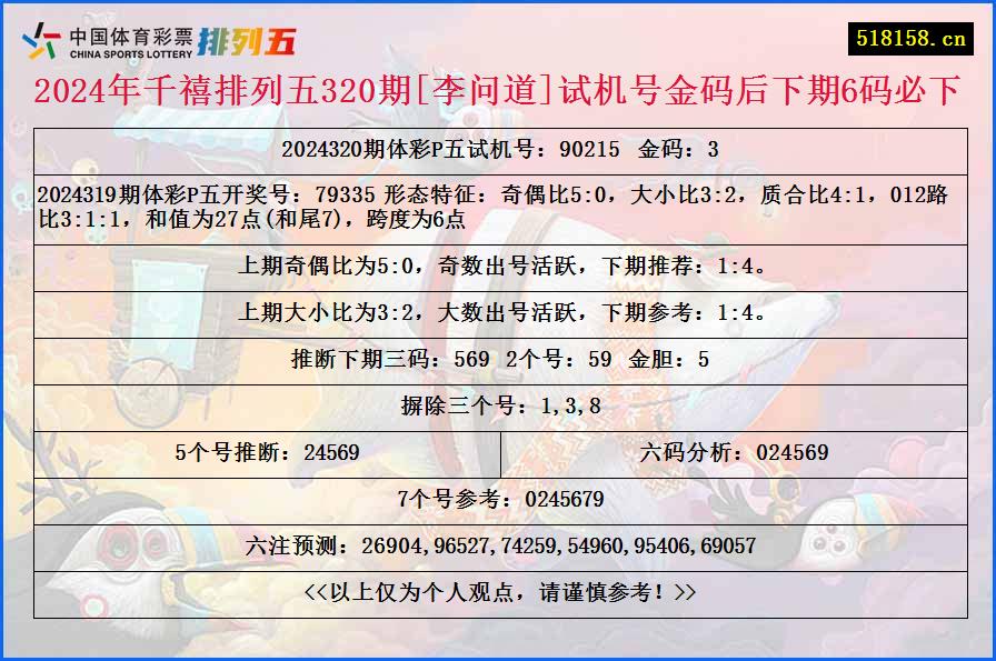 2024年千禧排列五320期[李问道]试机号金码后下期6码必下