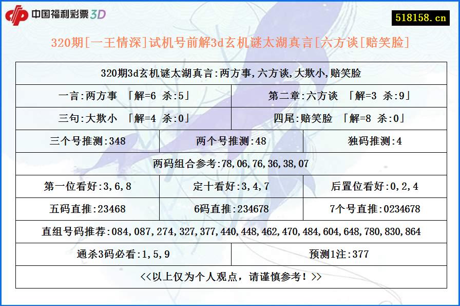 320期[一王情深]试机号前解3d玄机谜太湖真言[六方谈[赔笑脸]