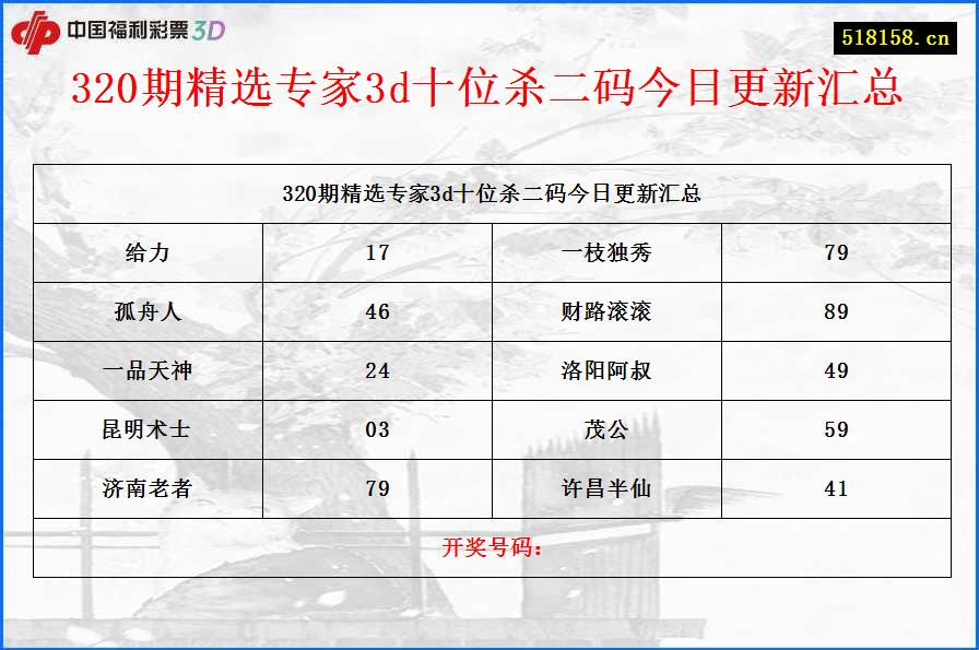 320期精选专家3d十位杀二码今日更新汇总