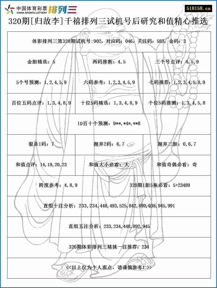 320期[归故李]千禧排列三试机号后研究和值精心推选