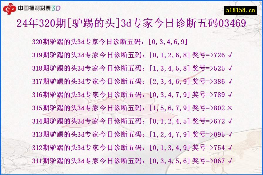 24年320期[驴踢的头]3d专家今日诊断五码03469