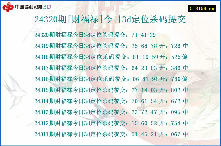 24320期[财福禄]今日3d定位杀码提交