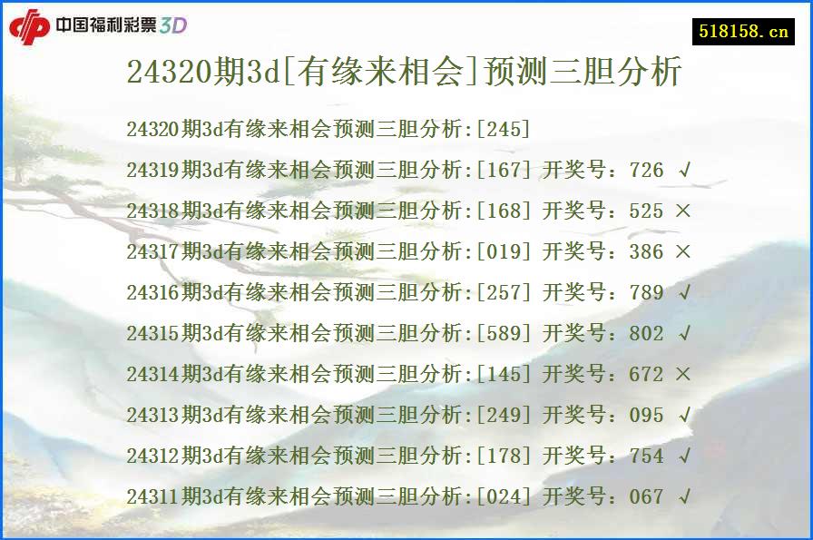 24320期3d[有缘来相会]预测三胆分析