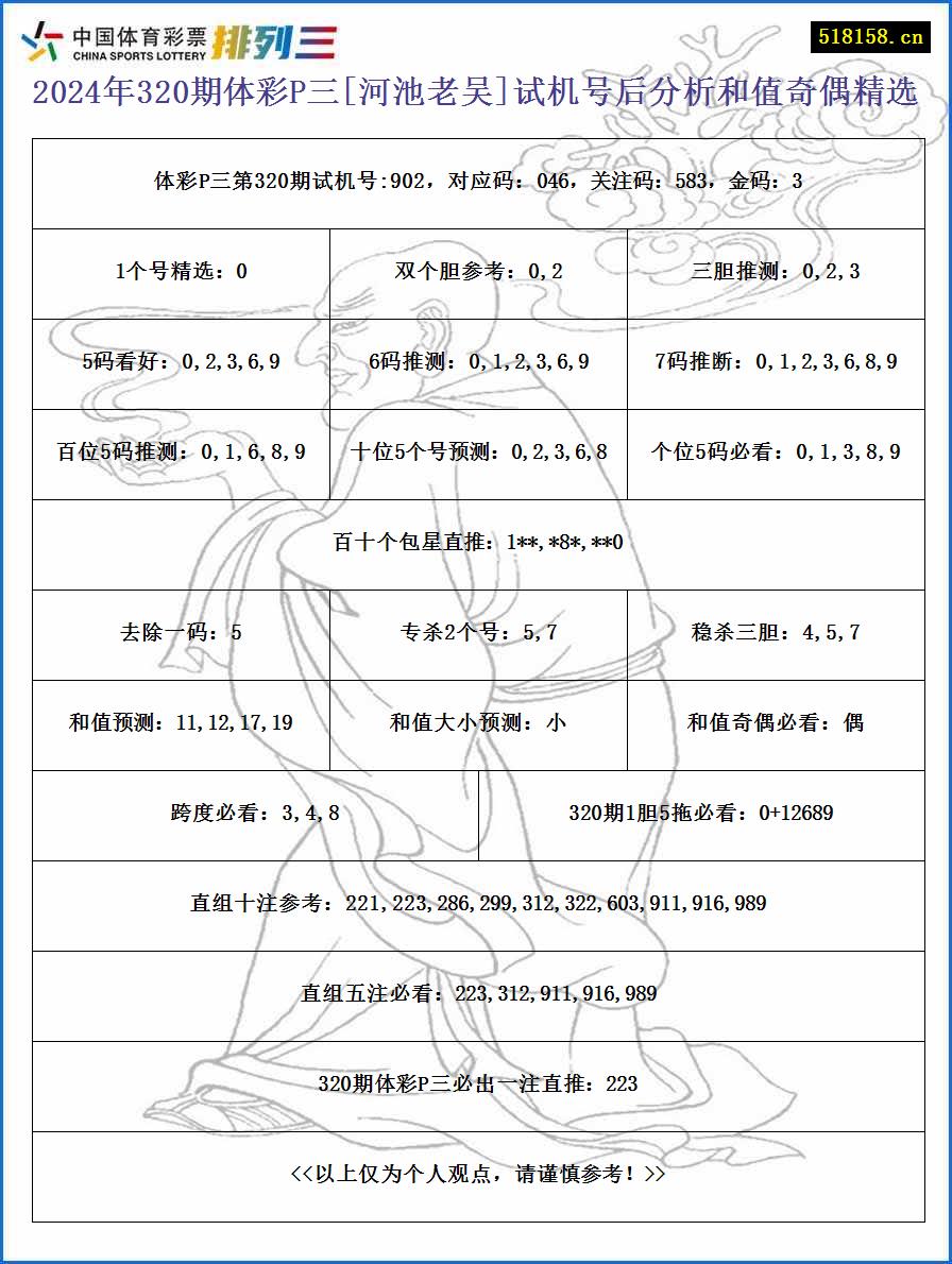 2024年320期体彩P三[河池老吴]试机号后分析和值奇偶精选