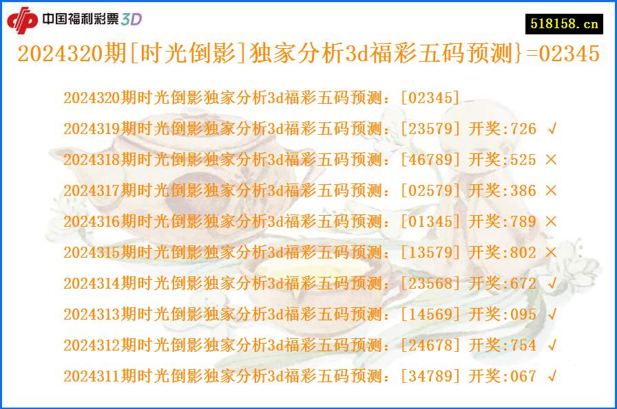 2024320期[时光倒影]独家分析3d福彩五码预测}=02345