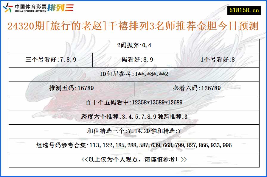 24320期[旅行的老赵]千禧排列3名师推荐金胆今日预测