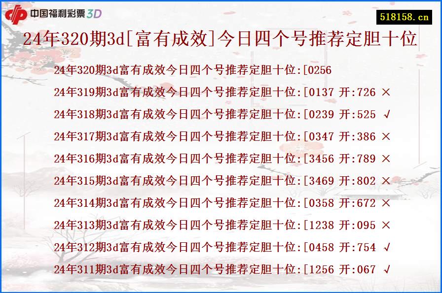 24年320期3d[富有成效]今日四个号推荐定胆十位