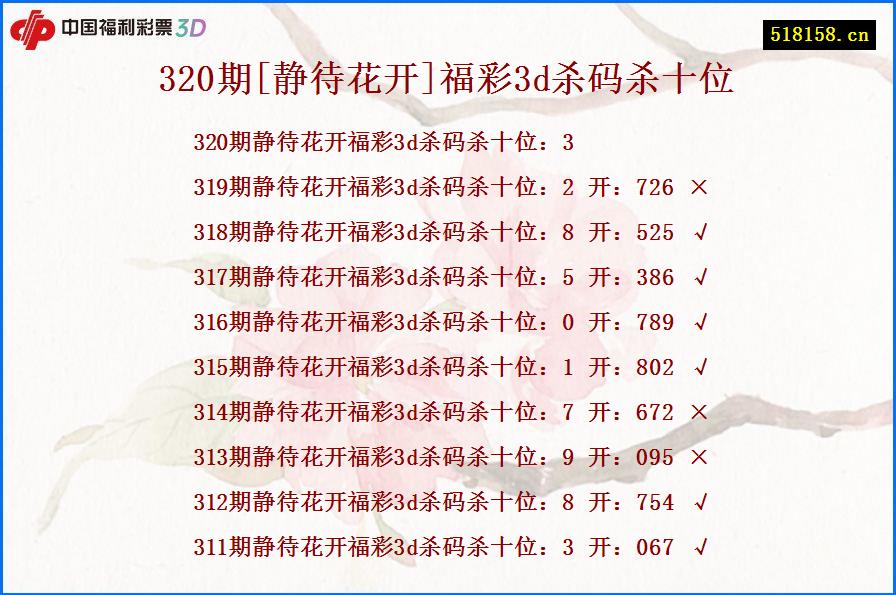 320期[静待花开]福彩3d杀码杀十位