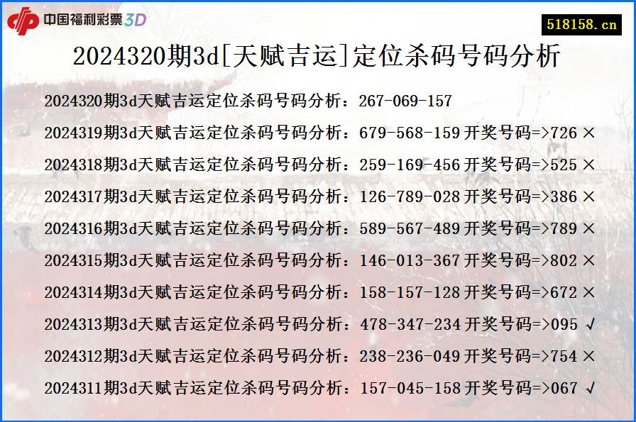 2024320期3d[天赋吉运]定位杀码号码分析