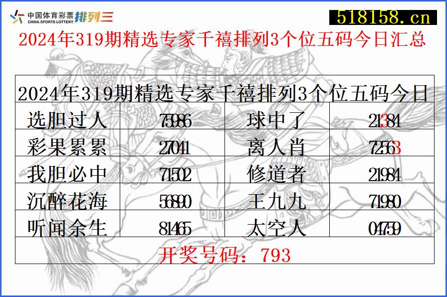 2024年319期精选专家千禧排列3个位五码今日汇总