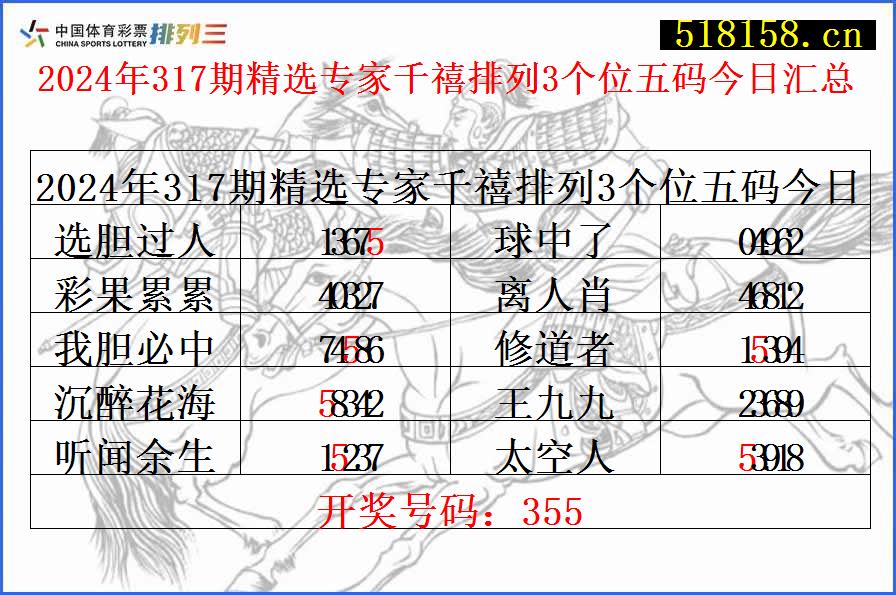 2024年317期精选专家千禧排列3个位五码今日汇总