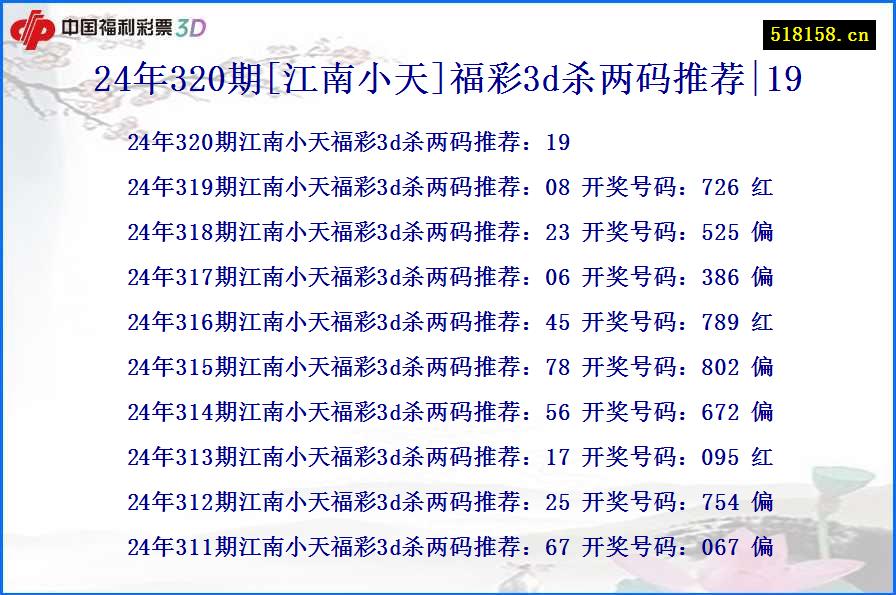 24年320期[江南小天]福彩3d杀两码推荐|19