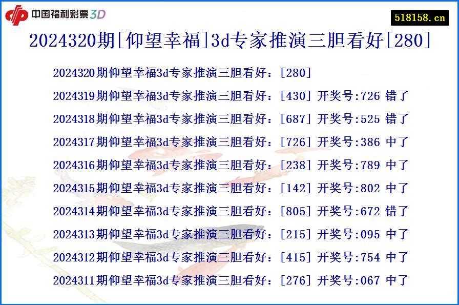 2024320期[仰望幸福]3d专家推演三胆看好[280]