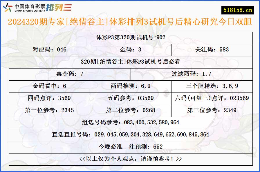 2024320期专家[绝情谷主]体彩排列3试机号后精心研究今日双胆