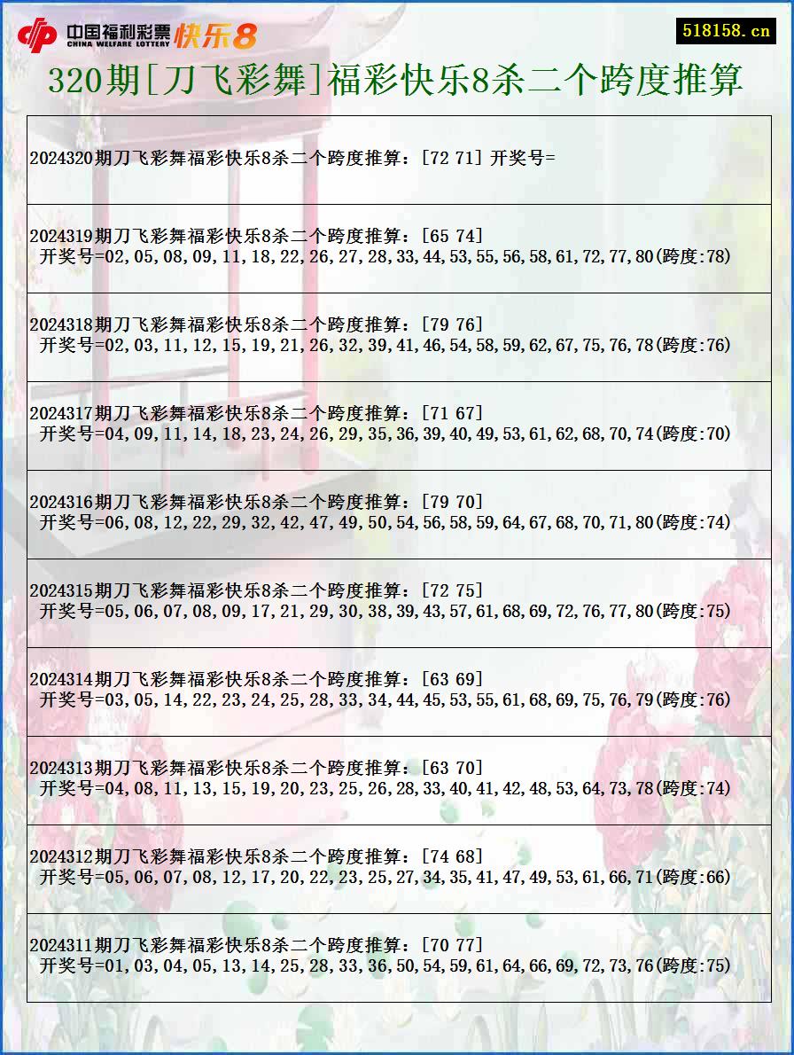 320期[刀飞彩舞]福彩快乐8杀二个跨度推算