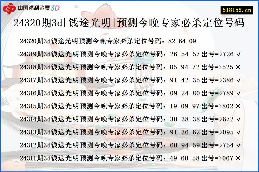 24320期3d[钱途光明]预测今晚专家必杀定位号码