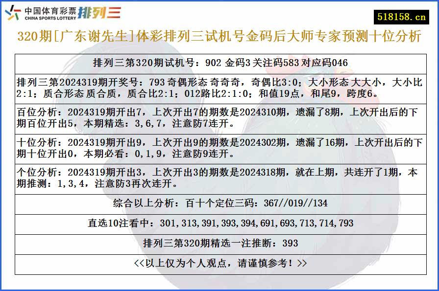 320期[广东谢先生]体彩排列三试机号金码后大师专家预测十位分析