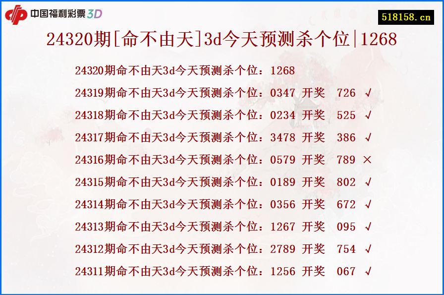 24320期[命不由天]3d今天预测杀个位|1268