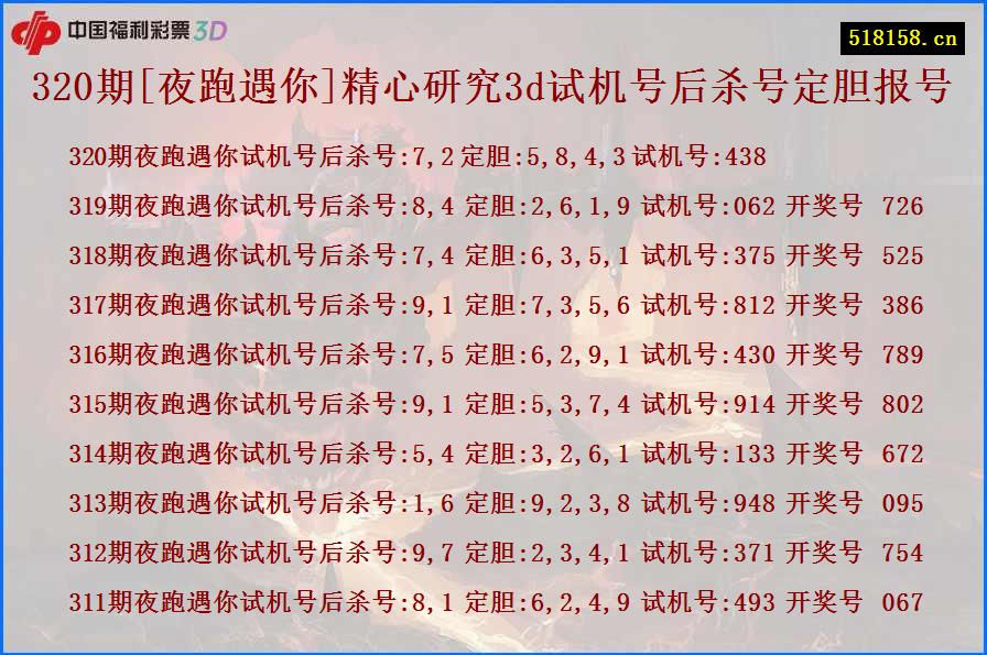 320期[夜跑遇你]精心研究3d试机号后杀号定胆报号