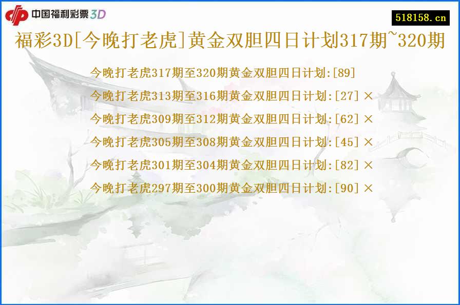 福彩3D[今晚打老虎]黄金双胆四日计划317期~320期