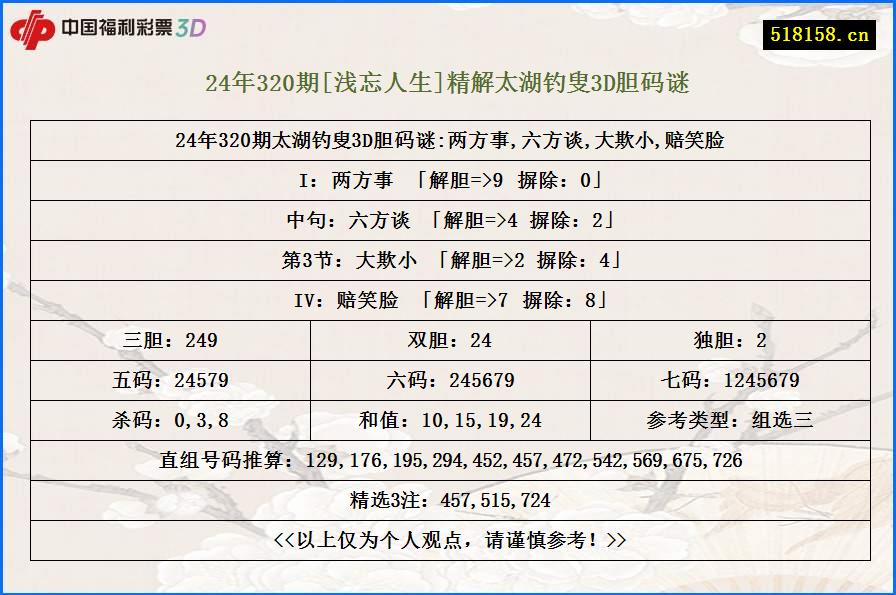 24年320期[浅忘人生]精解太湖钓叟3D胆码谜