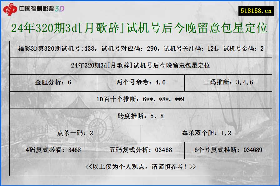 24年320期3d[月歌辞]试机号后今晚留意包星定位