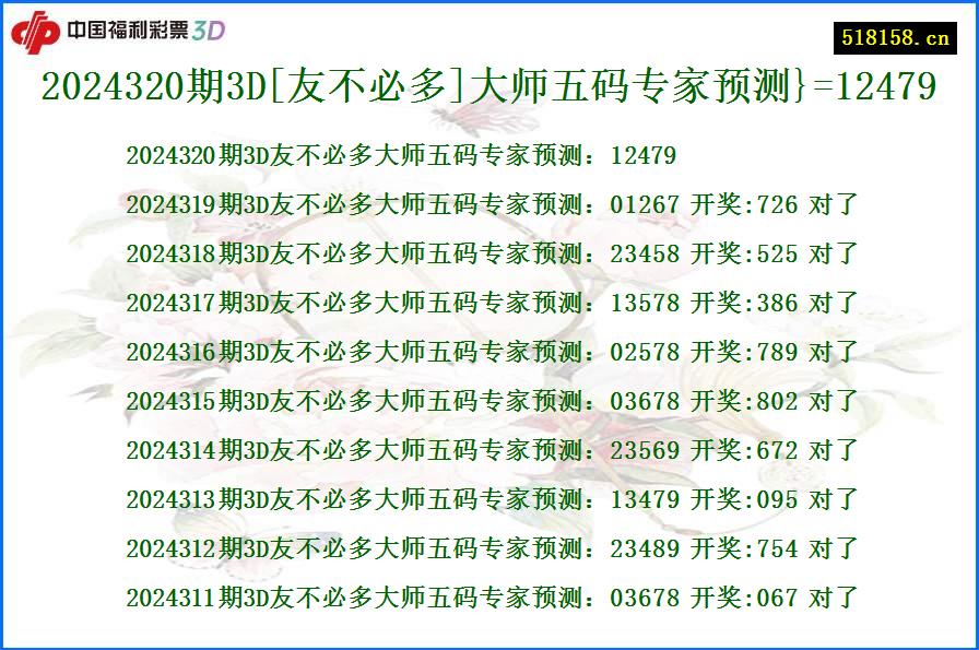 2024320期3D[友不必多]大师五码专家预测}=12479