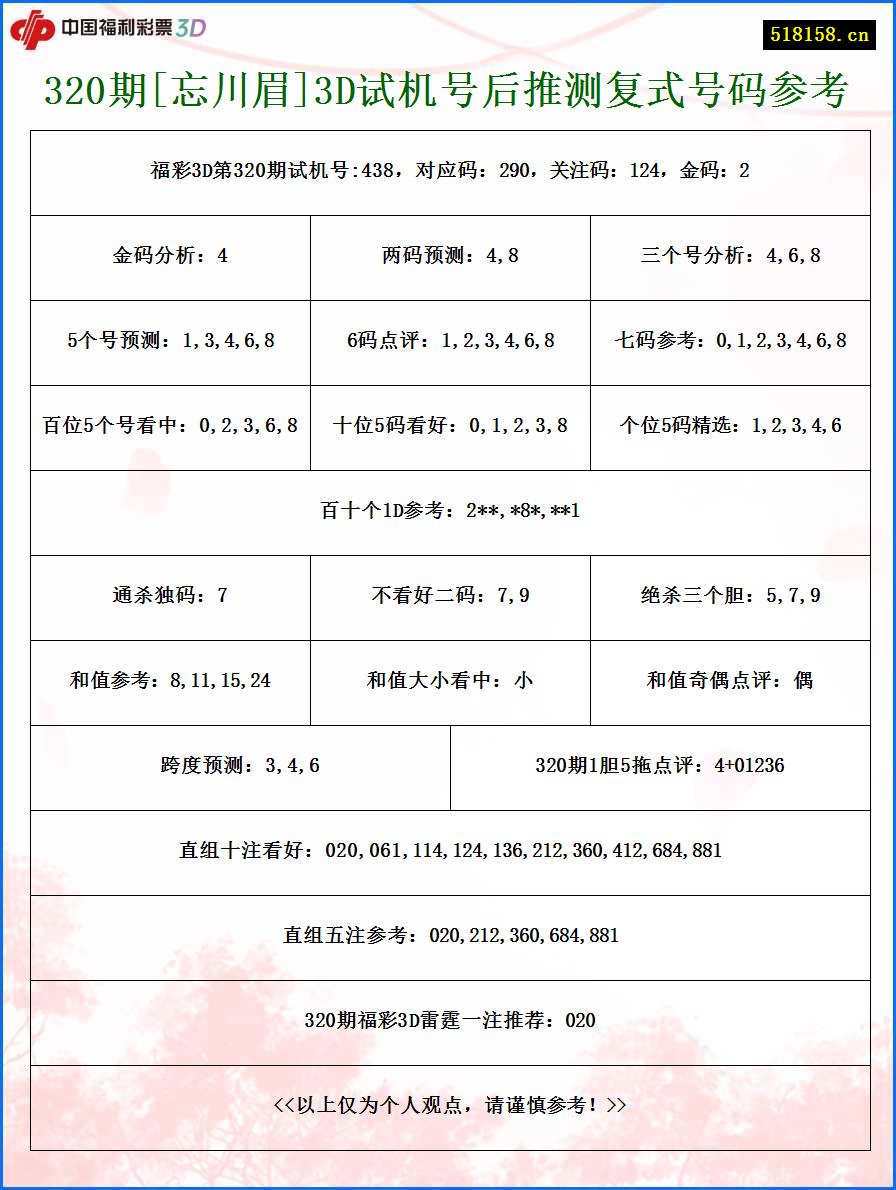 320期[忘川眉]3D试机号后推测复式号码参考