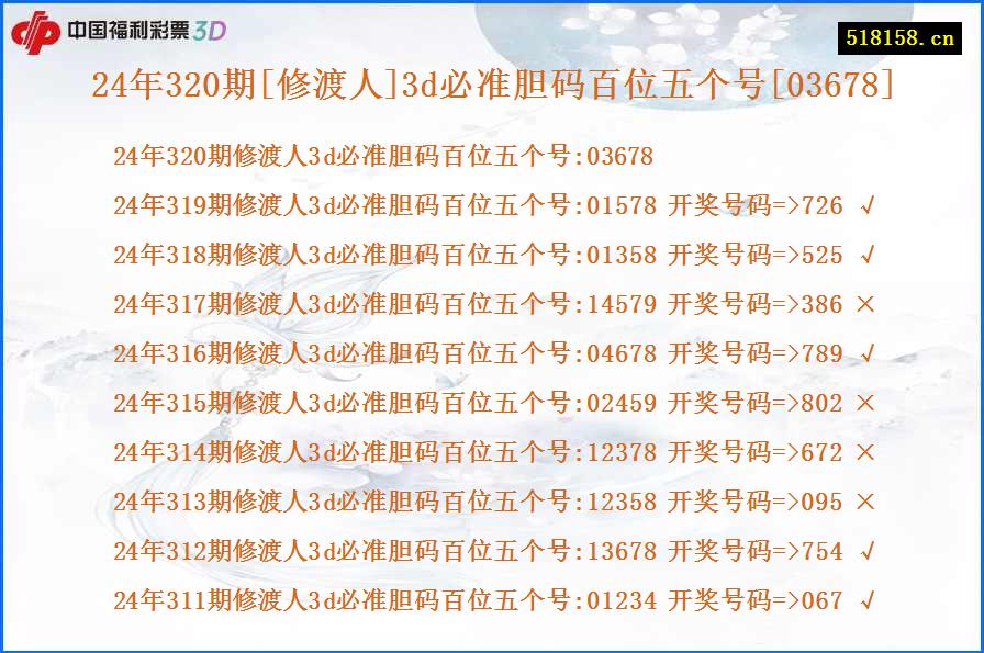 24年320期[修渡人]3d必准胆码百位五个号[03678]