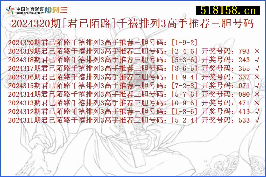 2024320期[君已陌路]千禧排列3高手推荐三胆号码