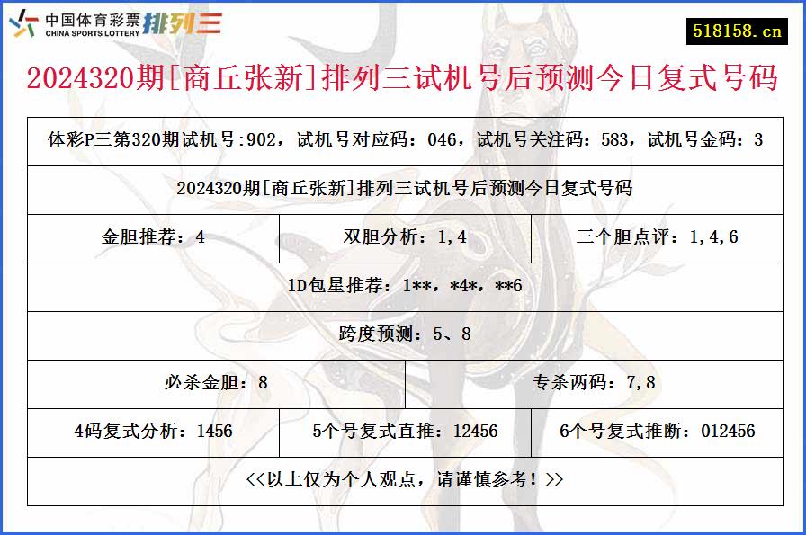 2024320期[商丘张新]排列三试机号后预测今日复式号码