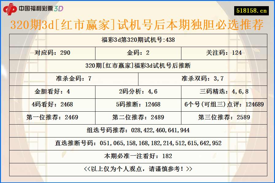 320期3d[红市赢家]试机号后本期独胆必选推荐