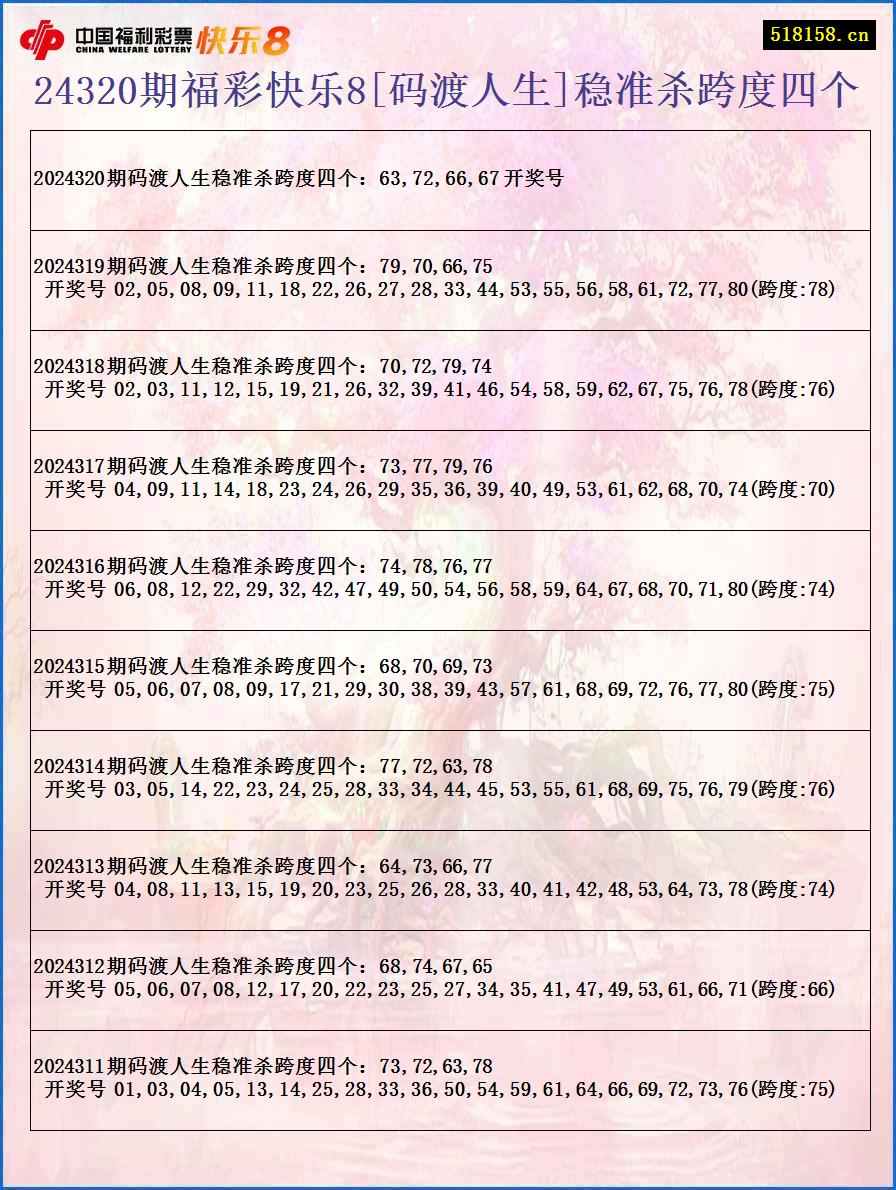 24320期福彩快乐8[码渡人生]稳准杀跨度四个