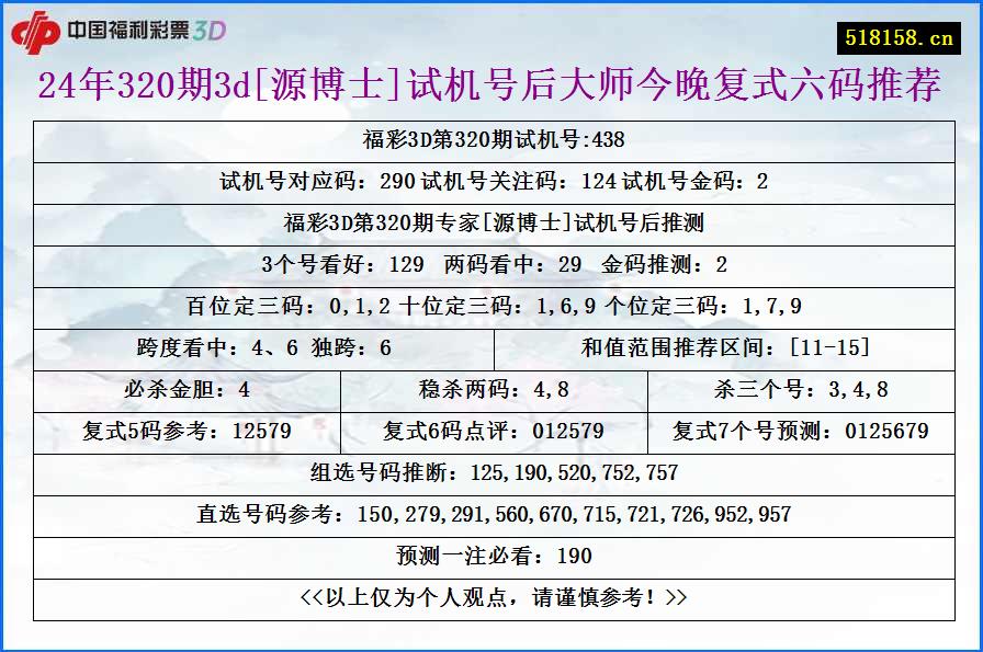 24年320期3d[源博士]试机号后大师今晚复式六码推荐