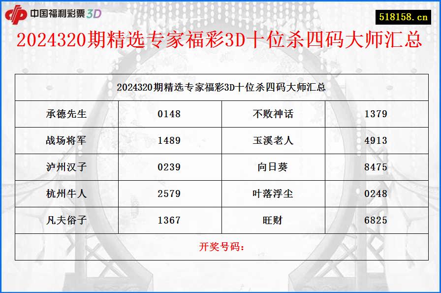 2024320期精选专家福彩3D十位杀四码大师汇总