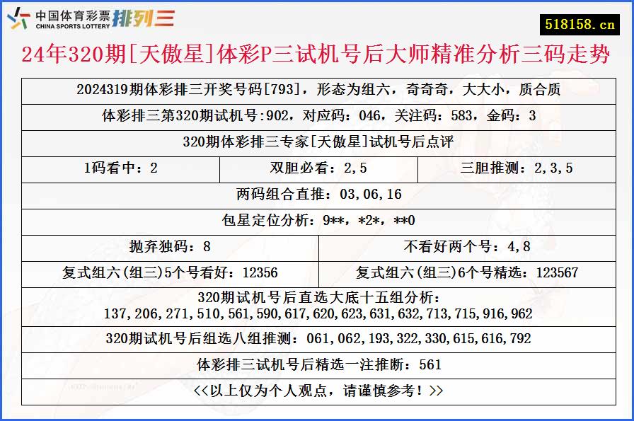 24年320期[天傲星]体彩P三试机号后大师精准分析三码走势