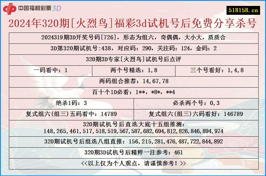 2024年320期[火烈鸟]福彩3d试机号后免费分享杀号