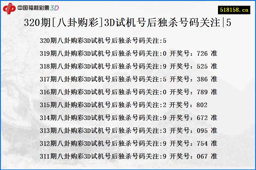 320期[八卦购彩]3D试机号后独杀号码关注|5